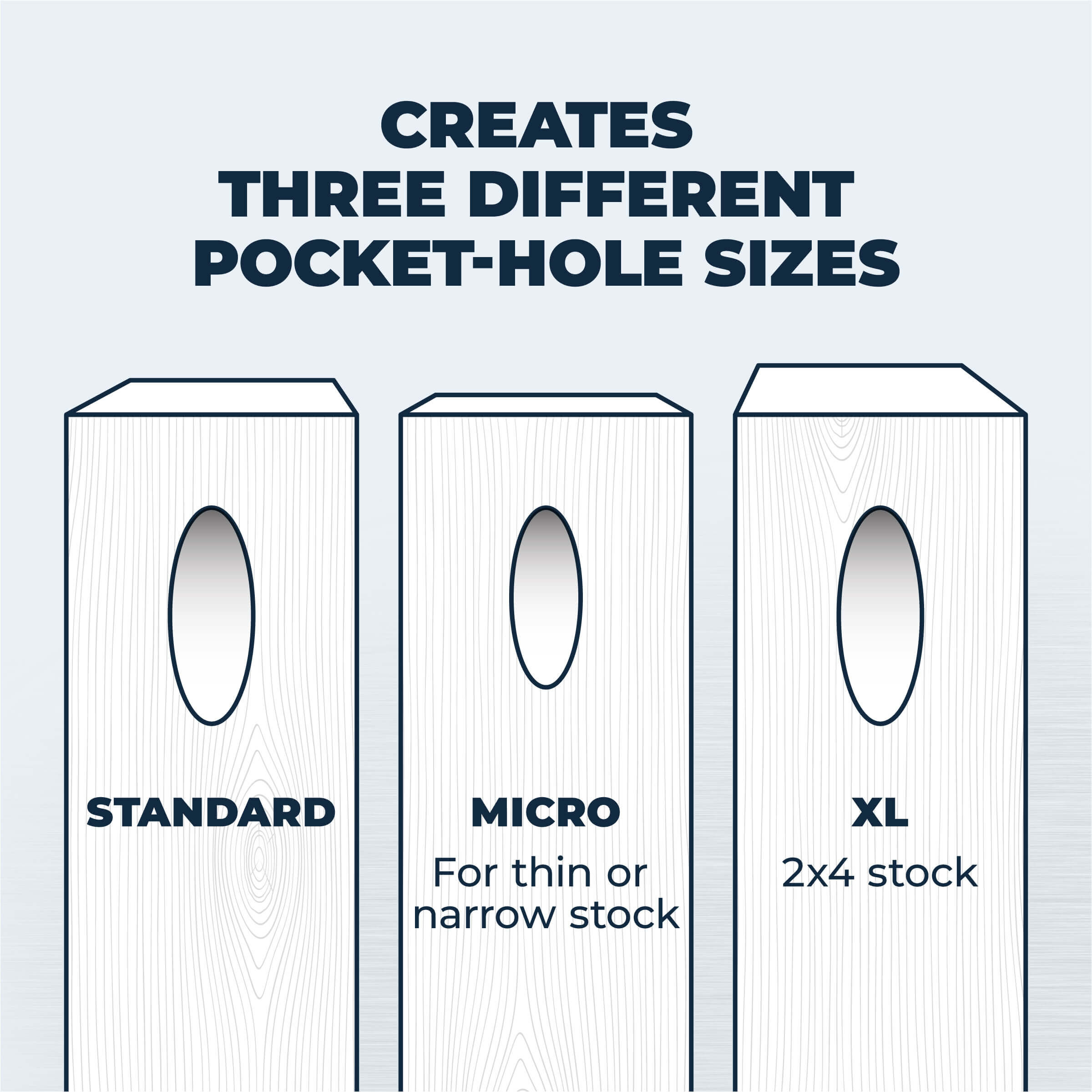 Kreg jig deals dimensions