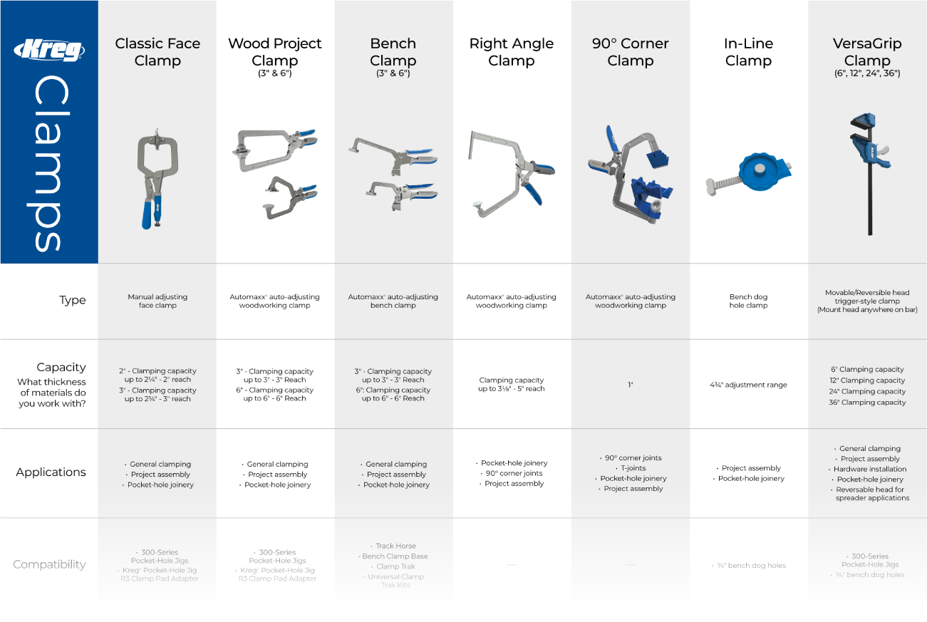 Compare Clamps